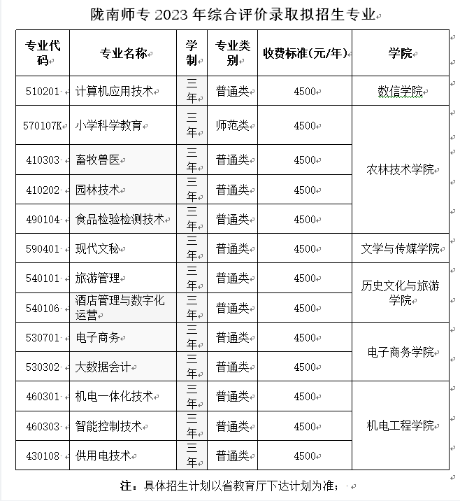 陇南师范高等专科学校2023年综合评价录取招生简章
