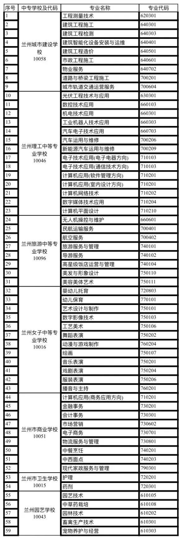 兰州现代职业学院2023年招生简章(中专版)