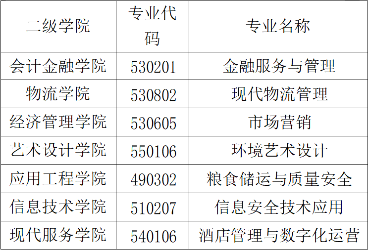 甘肃财贸职业学院2023年单考单招报考指南